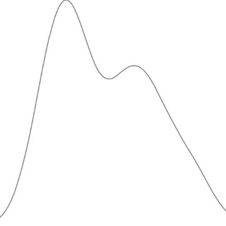 Kurtosis chat