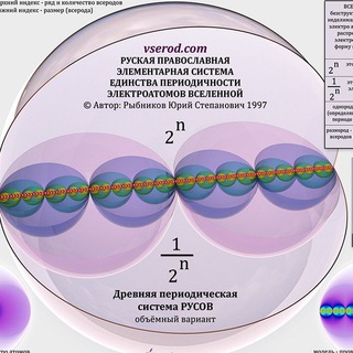 Теория Единого Поля. Периодическая Система Русов.