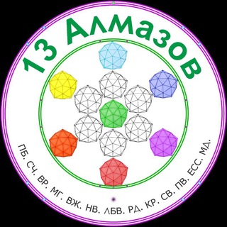 ИНТУИЦИЯ+ / СЕРДЕЧНЫЙ ИНТЕЛЛЕКТ / Академия СЖ