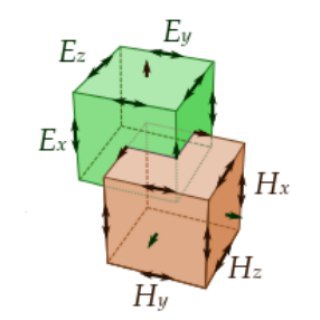 comput.math