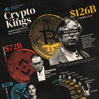 Crypto Today ⚡