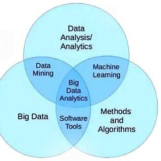 Data Analysis
