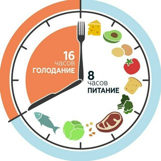 Интервальное голодание | Кето