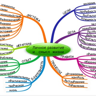 Кругозор