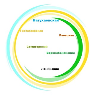 Натухаевская АВИТО