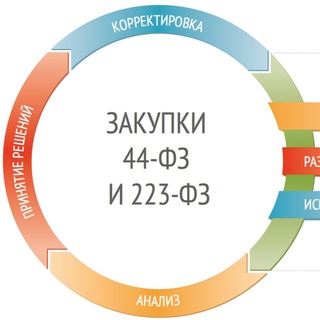 Ни Дня Без Закупок