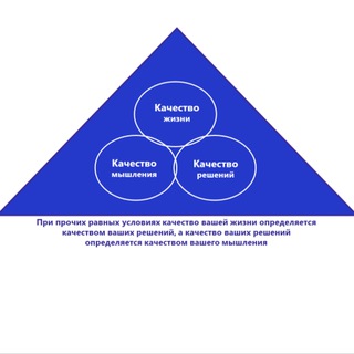 Мастерская бережливого мышления (Workshop of lean thinking)