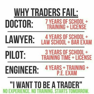 Trade Like A Pro 🤺