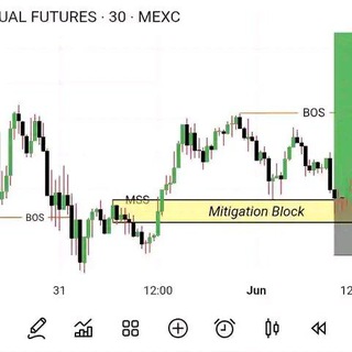 UA GIRBO CRYPTO HUB