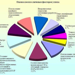 Фарм Бизнес Узбекистан